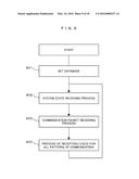 INFORMATION CONTROLLER, INFORMATION CONTROL SYSTEM, AND INFORMATION     CONTROL METHOD diagram and image