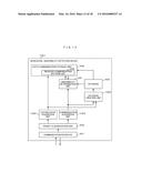 INFORMATION CONTROLLER, INFORMATION CONTROL SYSTEM, AND INFORMATION     CONTROL METHOD diagram and image