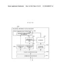 INFORMATION CONTROLLER, INFORMATION CONTROL SYSTEM, AND INFORMATION     CONTROL METHOD diagram and image