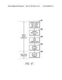 MASTER/SLAVE CONTROL OF TOUCH SENSING diagram and image