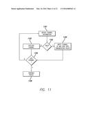 MASTER/SLAVE CONTROL OF TOUCH SENSING diagram and image