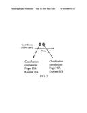 METHOD FOR IMPROVING ACCURACY OF TOUCH SCREEN EVENT ANALYSIS BY USE OF     SPATIOTEMPORAL TOUCH PATTERNS diagram and image