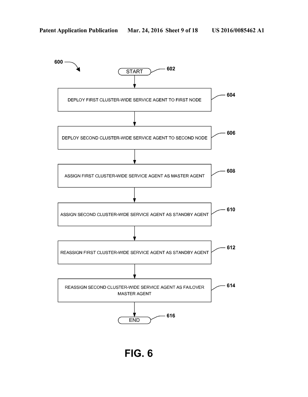 CLUSTER CONFIGURATION INFORMATION REPLICATION - diagram, schematic, and image 10