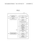 STORAGE DEVICE AND METHOD diagram and image