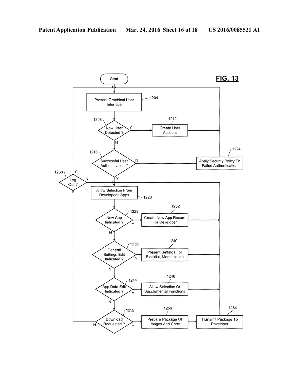 State-Specific External Functionality for Software Developers - diagram, schematic, and image 17