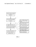 DATA MANAGEMENT SYSTEM diagram and image