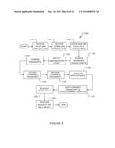 METHOD AND SYSTEM FOR PERMUTATION ENCODING OF DIGITAL DATA diagram and image