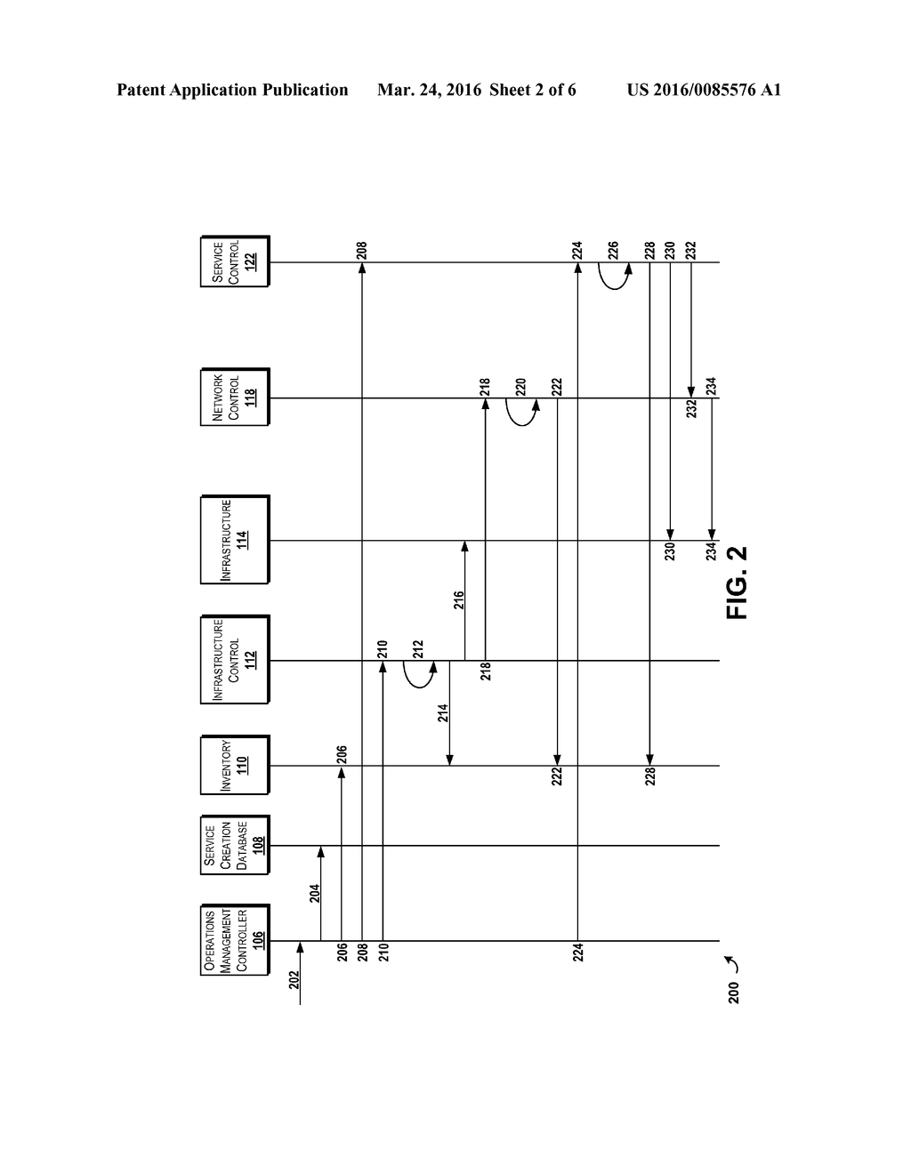 Service Creation and Management - diagram, schematic, and image 03