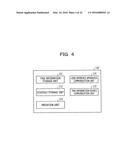 APPARATUS AND SCHEDULING METHOD diagram and image