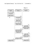 APPARATUS AND SCHEDULING METHOD diagram and image