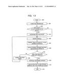 APPARATUS AND SCHEDULING METHOD diagram and image