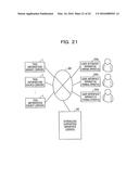 APPARATUS AND SCHEDULING METHOD diagram and image