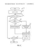 Dynamic Natural Language Conversation diagram and image