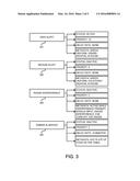 Dynamic Natural Language Conversation diagram and image