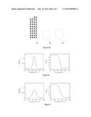 Melt Curve Analysis diagram and image