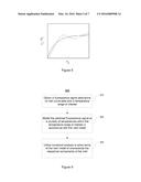 Melt Curve Analysis diagram and image