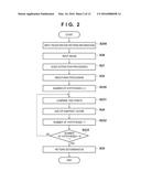 INFORMATION PROCESSING APPARATUS AND CONTROL METHOD THEREOF diagram and image