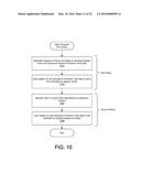 Temporal Memory Using Sparse Distributed Representation diagram and image