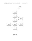 SYSTEM AND METHOD TO AUTOMATE LIVERY VEHICLE SCHEDULING FROM AIRLINE     ITINERARY DATA diagram and image