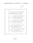 DETERMINE A COMPANY RANK UTILIZING ON-LINE SOCIAL NETWORK DATA diagram and image