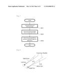 LINE-OF-SIGHT MEASUREMENT DEVICE, LINE-OF-SIGHT MEASUREMENT METHOD AND     LINE-OF-SIGHT MEASUREMENT PROGRAM diagram and image