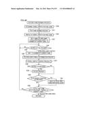 GAMING MACHINE AND GAME CONTROL METHOD diagram and image