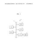 DISPLAY DRIVING CIRCUIT, METHOD OF OPERATING DISPLAY DRIVING CIRCUIT, AND     SYSTEM ON CHIP diagram and image