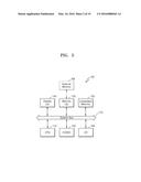 DISPLAY DRIVING CIRCUIT, METHOD OF OPERATING DISPLAY DRIVING CIRCUIT, AND     SYSTEM ON CHIP diagram and image