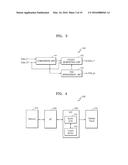 DISPLAY DRIVING CIRCUIT, METHOD OF OPERATING DISPLAY DRIVING CIRCUIT, AND     SYSTEM ON CHIP diagram and image