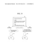 CONFERENCE PROCEED APPARATUS AND METHOD FOR ADVANCING CONFERENCE diagram and image