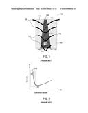 THERMALLY ASSISTED MAGNETIC RECORDING HEAD WITH OPTICAL SPOT-SIZE     CONVERTER ATTACHED TWO DIMENSIONAL THIN WAVEGUIDE diagram and image