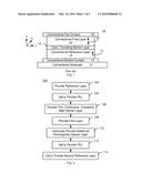 METHOD FOR PROVIDING FOR THIN (001) ORIENTATION MgO LAYERS FOR MAGNETIC     JUNCTIONS USABLE IN SPIN TRANSFER TORQUE MAGNETIC MEMORY APPLICATIONS AND     THE MAGNETIC JUNCTIONS SO FORMED diagram and image