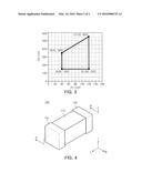 DIELECTRIC CERAMIC COMPOSITION AND MULTILAYER CERAMIC CAPACITOR COMPRISING     THE SAME diagram and image