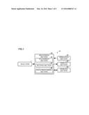 Information Processing Device and Information Processing Method diagram and image