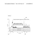 MULTI-SEGMENT INJECTION-CAPILLARY ELECTROPHORESIS-MASS SPECTROMETRY     (MSI-CE-MS): A MULTIPLEXED SCREENING PLATFORM AND DATA WORKFLOW FOR     CHEMICAL ANALYSIS diagram and image