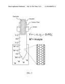 RARE EVENT DETECTION USING MASS TAGS diagram and image