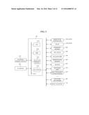 METHOD OF MANUFACTURING SEMICONDUCTOR DEVICE, SUBSTRATE PROCESSING     APPARATUS AND NON-TRANSITORY COMPUTER-READABLE RECORDING MEDIUM diagram and image