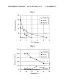 ETCHING METHOD diagram and image