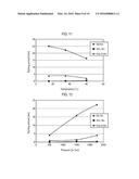 ETCHING METHOD diagram and image