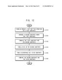 ORGANIC LIGHT EMITTING DISPLAY DEVICES AND METHODS OF MANUFACTURING     ORGANIC LIGHT EMITTING DISPLAY DEVICES diagram and image