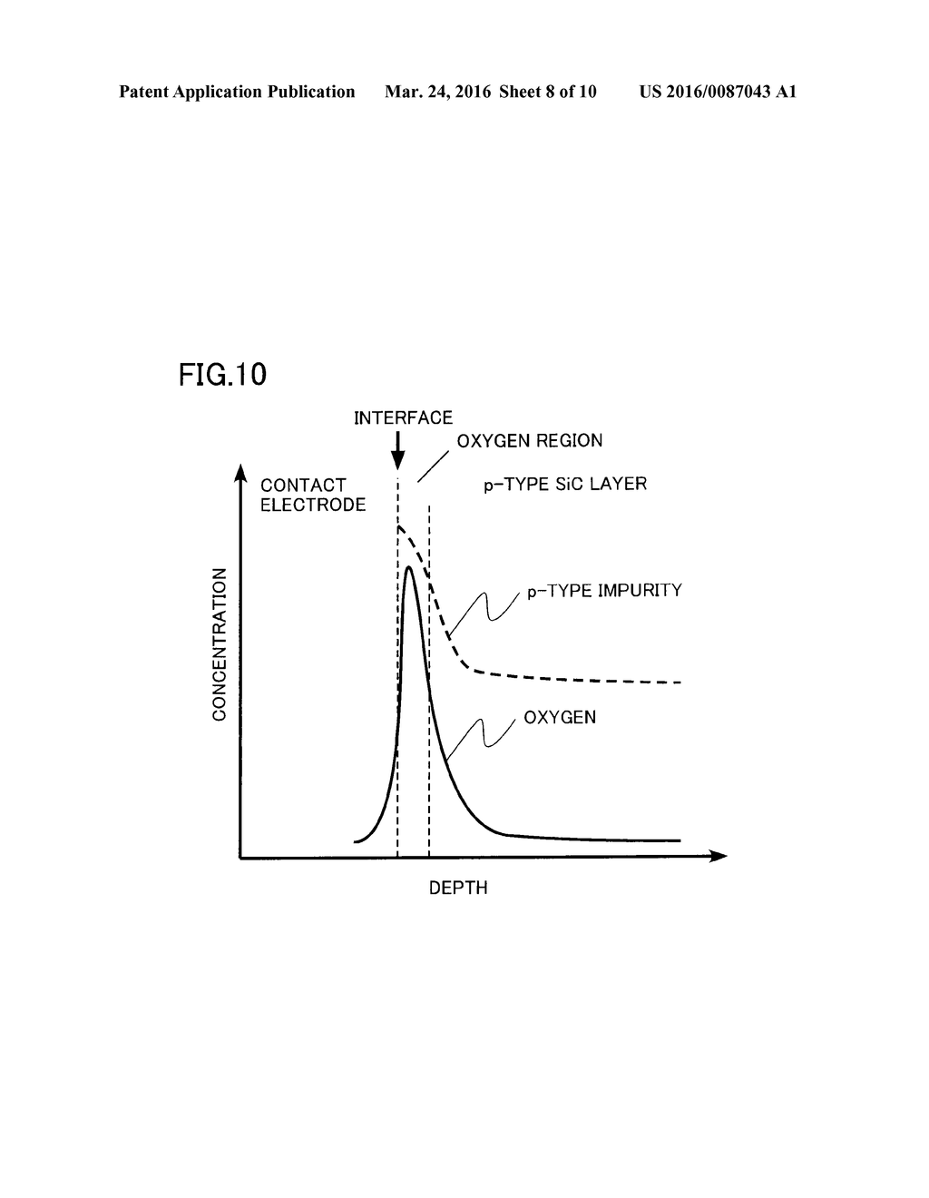 SEMICONDUCTOR DEVICE AND METHOD OF MANUFACTURING THE SAME - diagram, schematic, and image 09