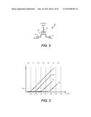 3D MEMORY HAVING NAND STRINGS SWITCHED BY TRANSISTORS WITH ELONGATED     POLYSILICON GATES diagram and image