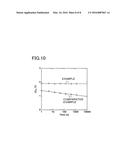 NONVOLATILE SEMICONDUCTOR MEMORY DEVICE diagram and image