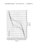 MAGNETIC TUNNEL JUNCTION STRUCTURE FOR MRAM DEVICE diagram and image