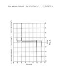 MAGNETIC TUNNEL JUNCTION STRUCTURE FOR MRAM DEVICE diagram and image