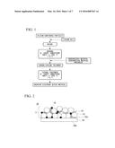 ELECTRODE ACTIVE MATERIAL FOR NONAQUEOUS ELECTROLYTE SECONDARY BATTERY AND     NONAQUEOUS ELECTROLYTE SECONDARY BATTERY INCLUDING THE SAME diagram and image