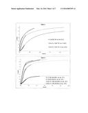 Catalyst and Process for the Production of Hydrogen from Ammonia Boranes diagram and image