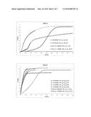 Catalyst and Process for the Production of Hydrogen from Ammonia Boranes diagram and image