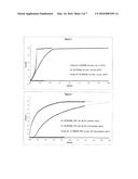 Catalyst and Process for the Production of Hydrogen from Ammonia Boranes diagram and image