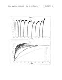 Catalyst and Process for the Production of Hydrogen from Ammonia Boranes diagram and image